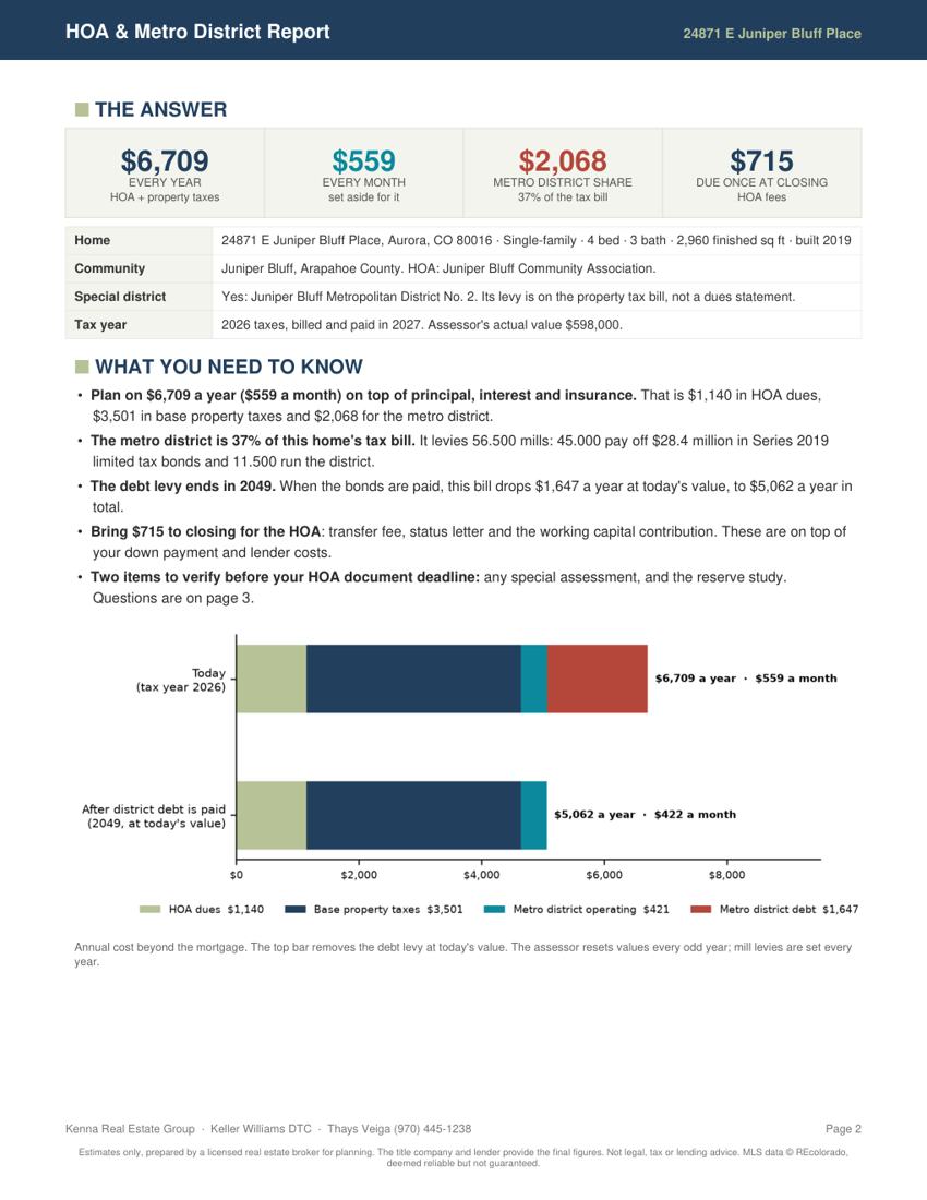 HOA and Metro District Report example, page 2 of 5