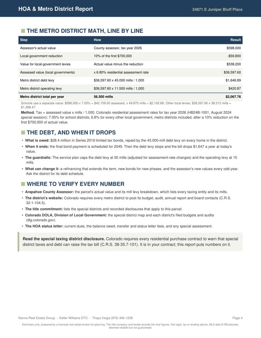 HOA and Metro District Report example, page 4 of 5