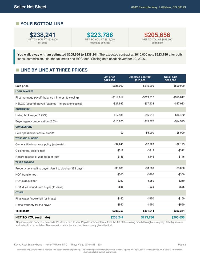 Seller Net Sheet example, page 2 of 4