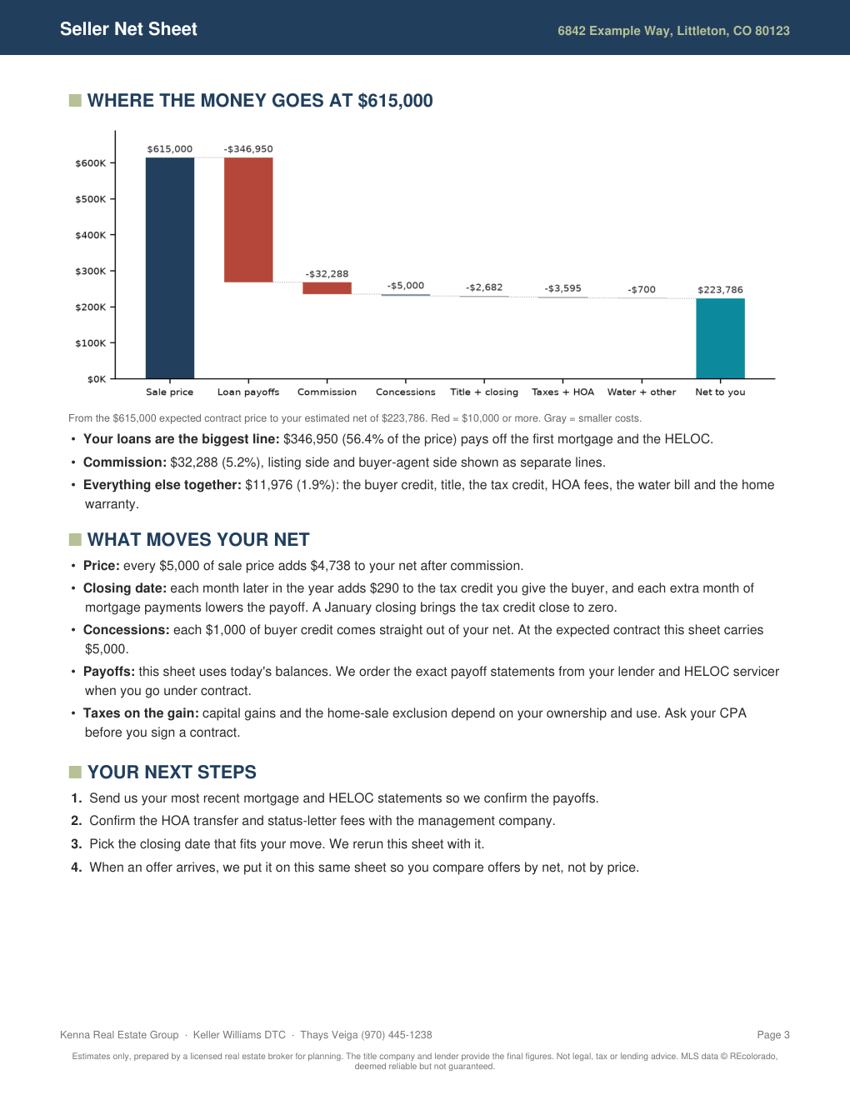 Seller Net Sheet example, page 3 of 4