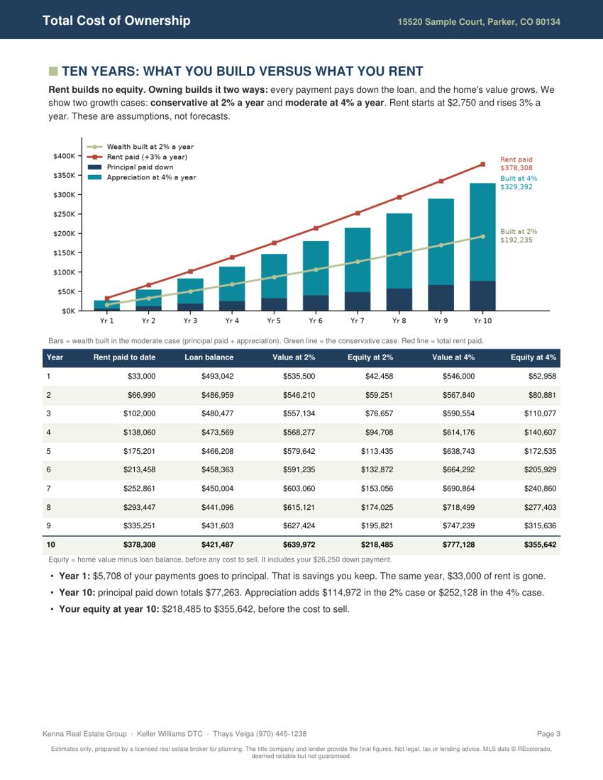 Total Cost of Ownership example, page 3 of 5